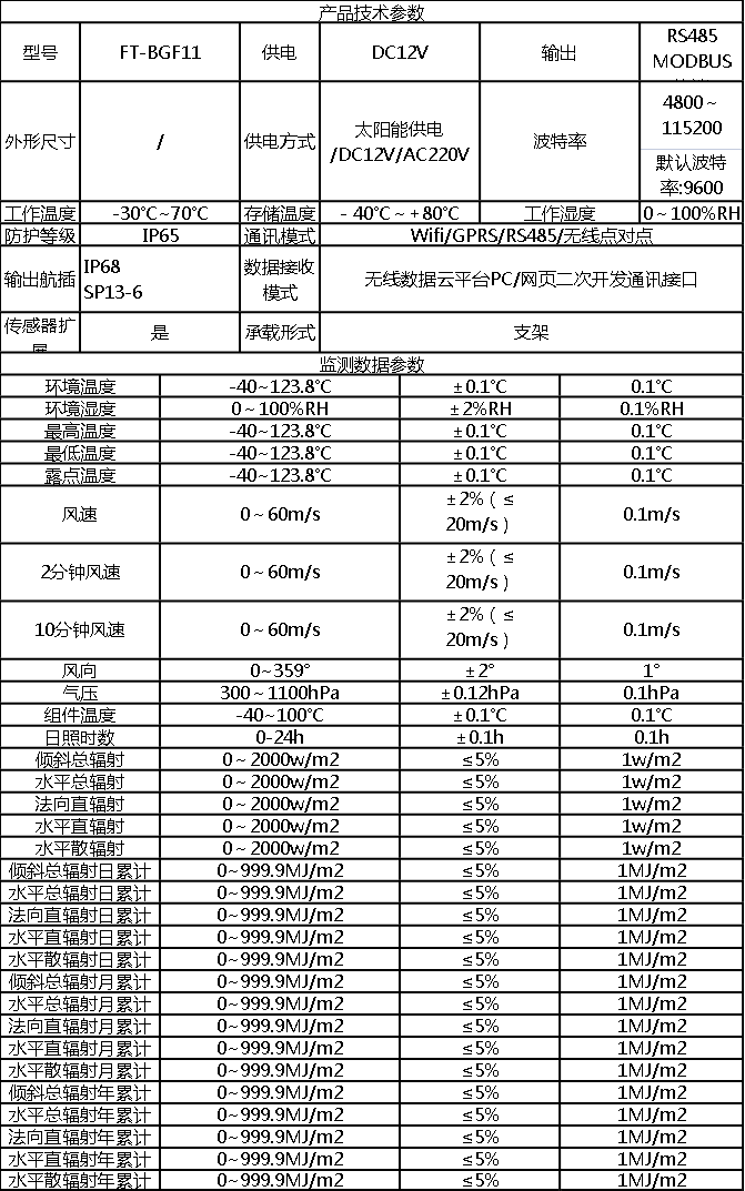 并網(wǎng)光伏電站環(huán)境監(jiān)測(cè)系統(tǒng) 并網(wǎng)光伏電站環(huán)境監(jiān)測(cè)系統(tǒng)