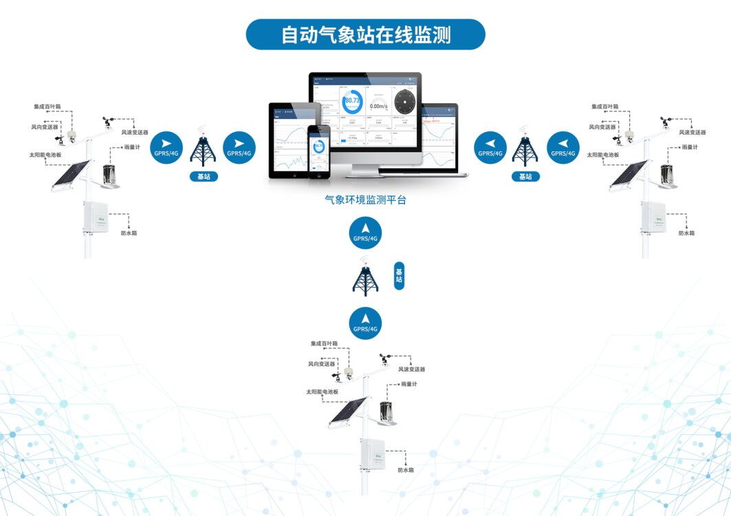 智慧農(nóng)業(yè)發(fā)展需要智能氣象監(jiān)測(cè)設(shè)備 智慧農(nóng)業(yè)發(fā)展需要智能氣象監(jiān)測(cè)設(shè)備
